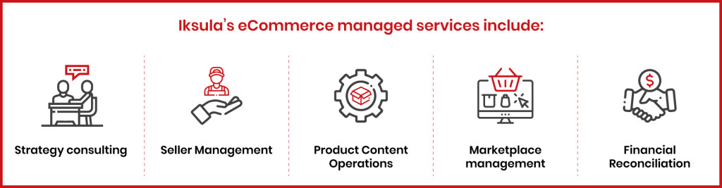 Iksulas eCommerce managed services include 01