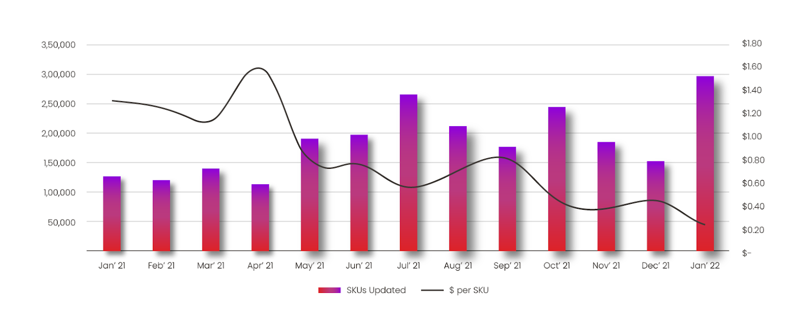 Graphs 01