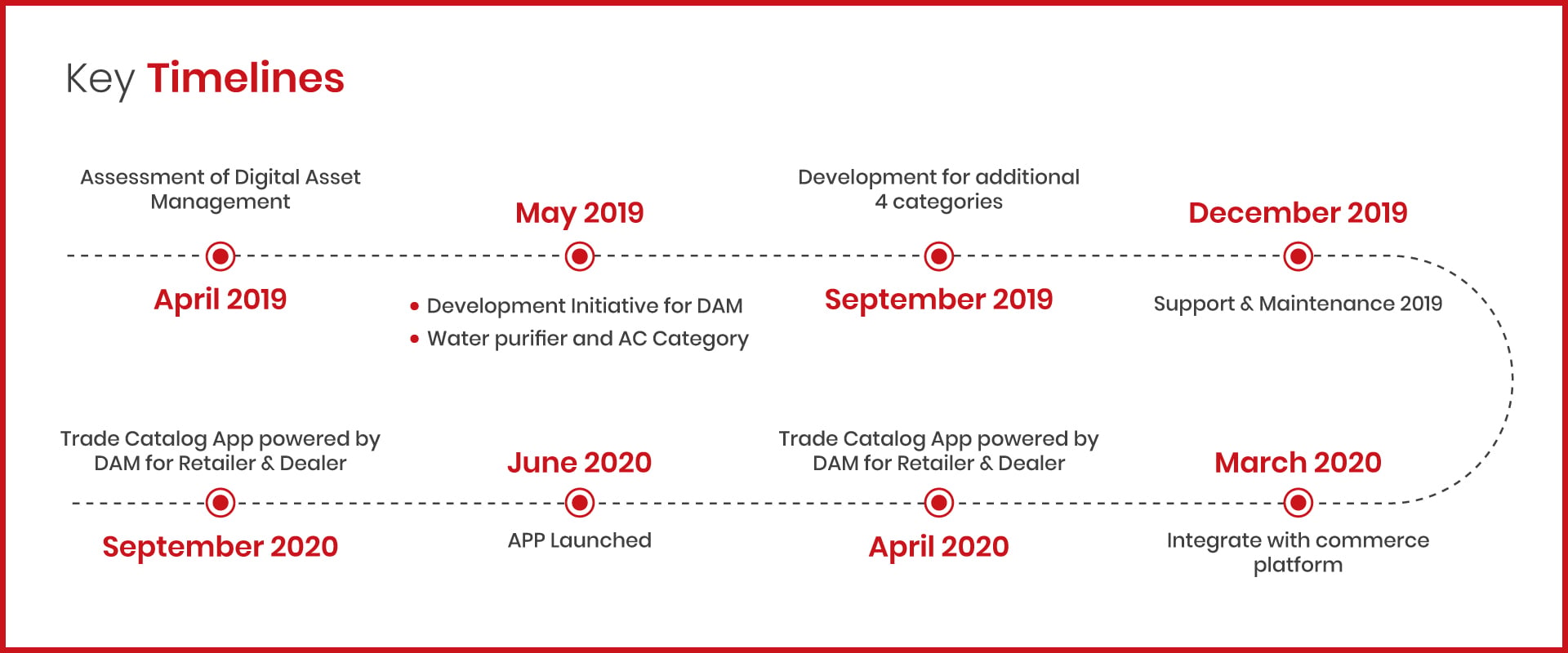 Case Study Bluestar 01
