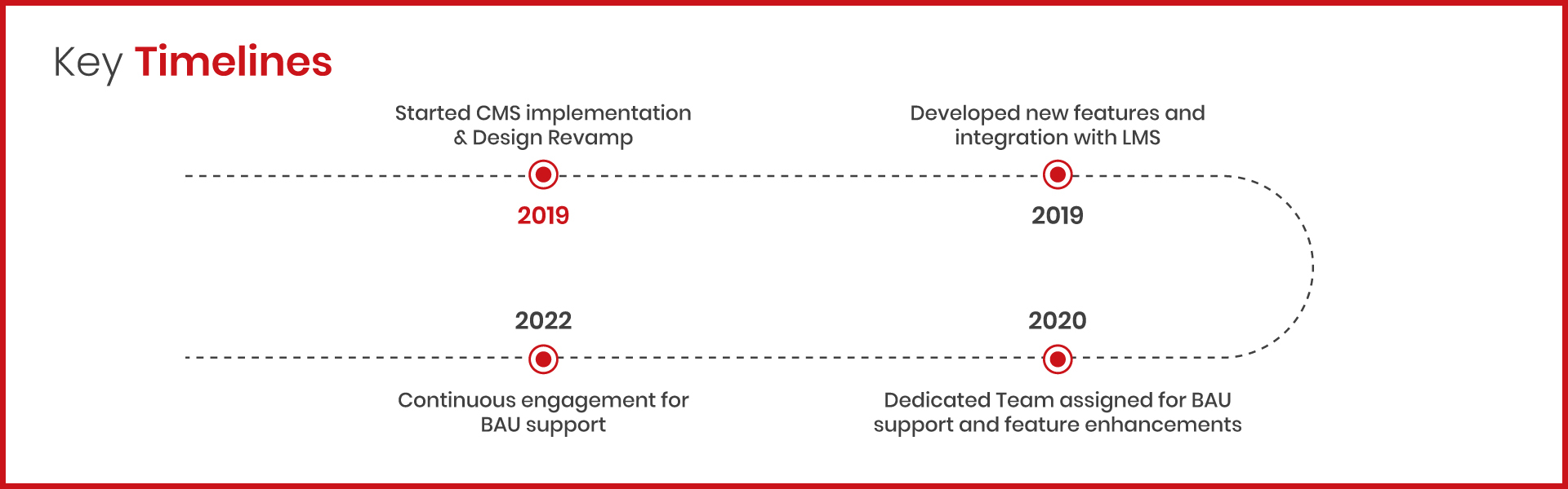 Case Study HDFC 02