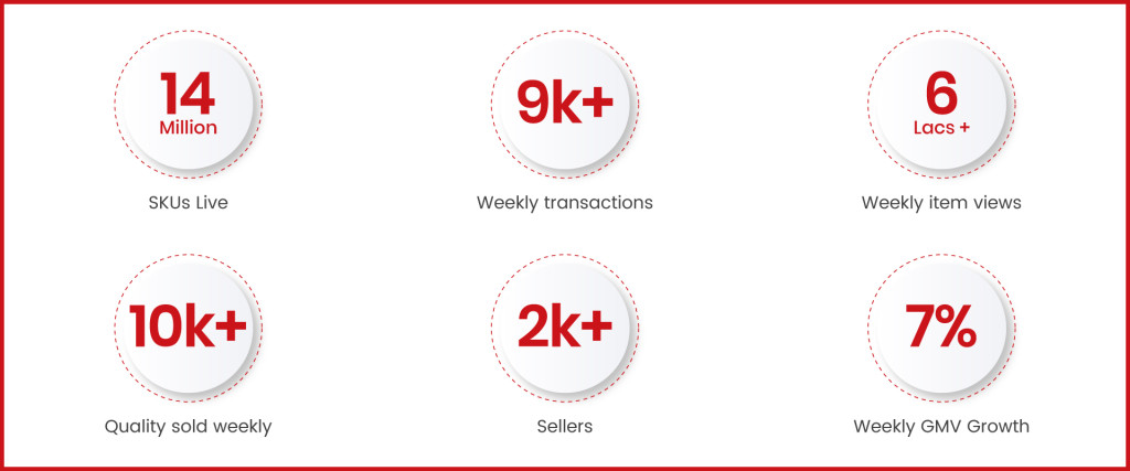 Case Study eBay 01