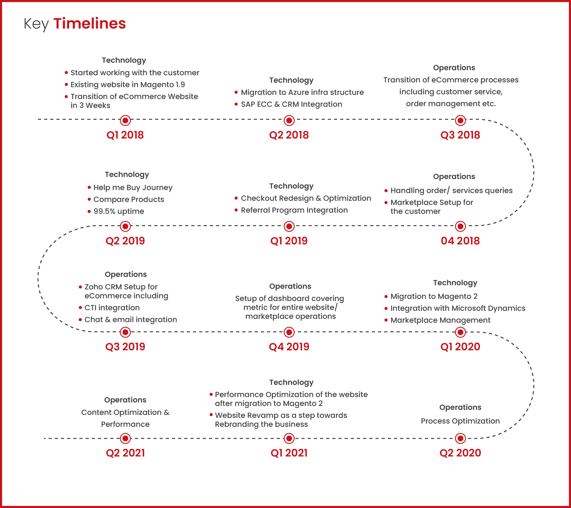 Case Study eureka forbes 02