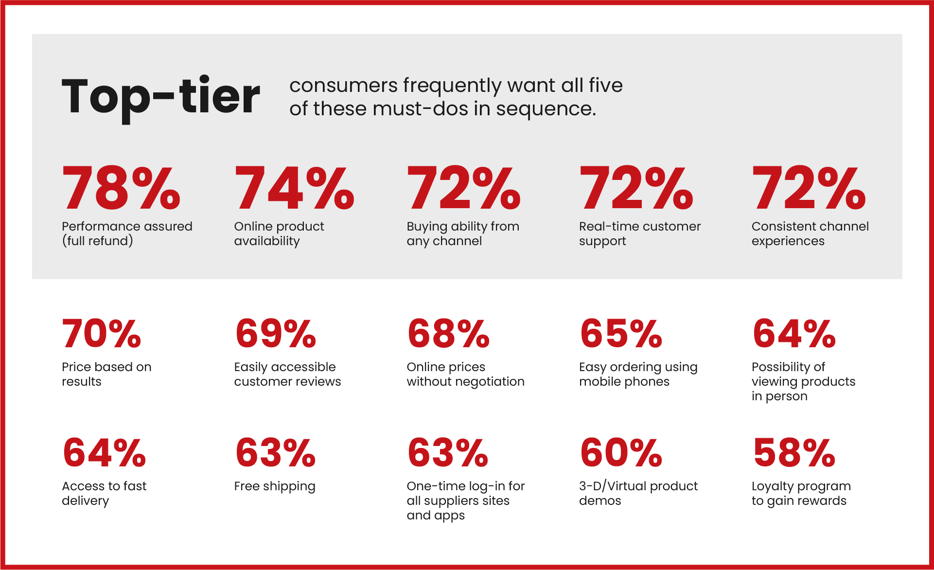 Numbers Impact Buyer Decision Making
