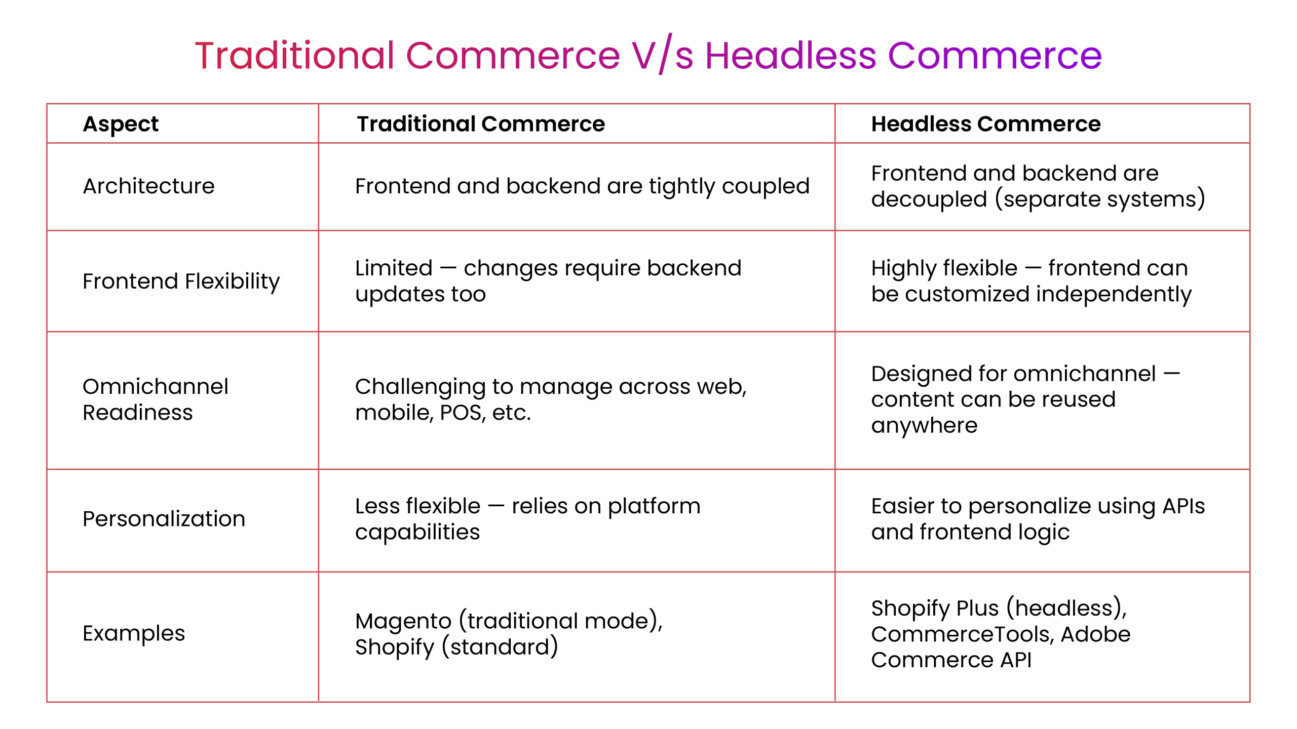 Headless commerce 01 scaled
