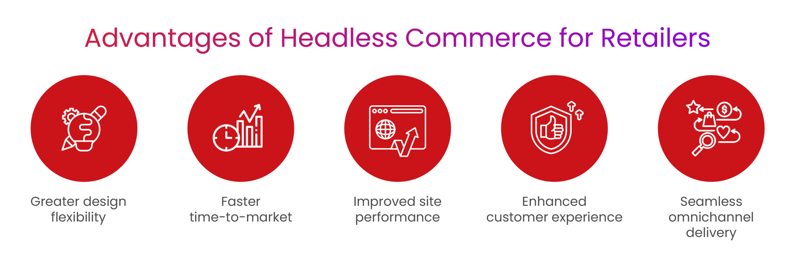 Headless commerce 02 scaled