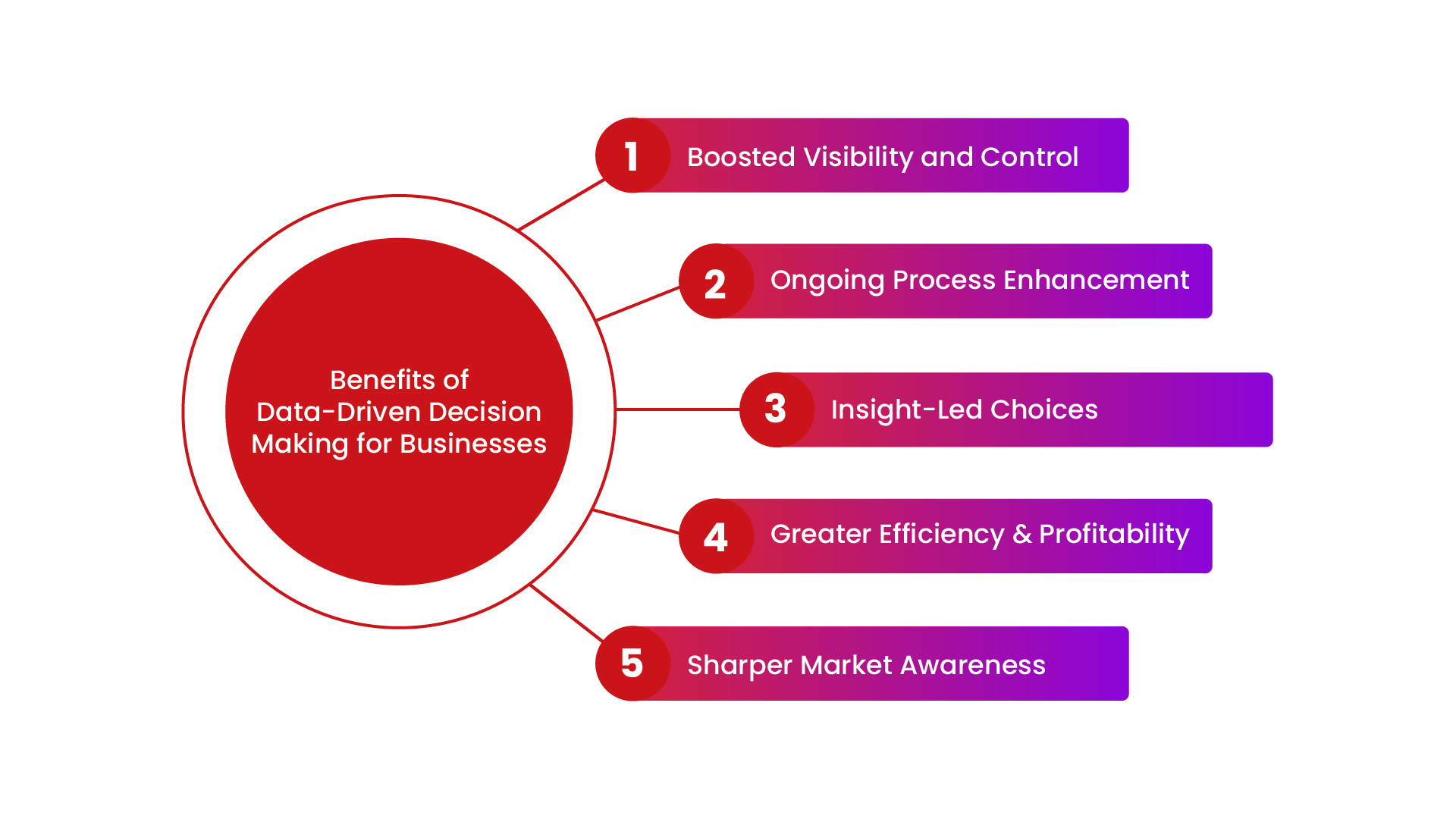 Blog From Gut Feel to Data Confidence Infograph 01