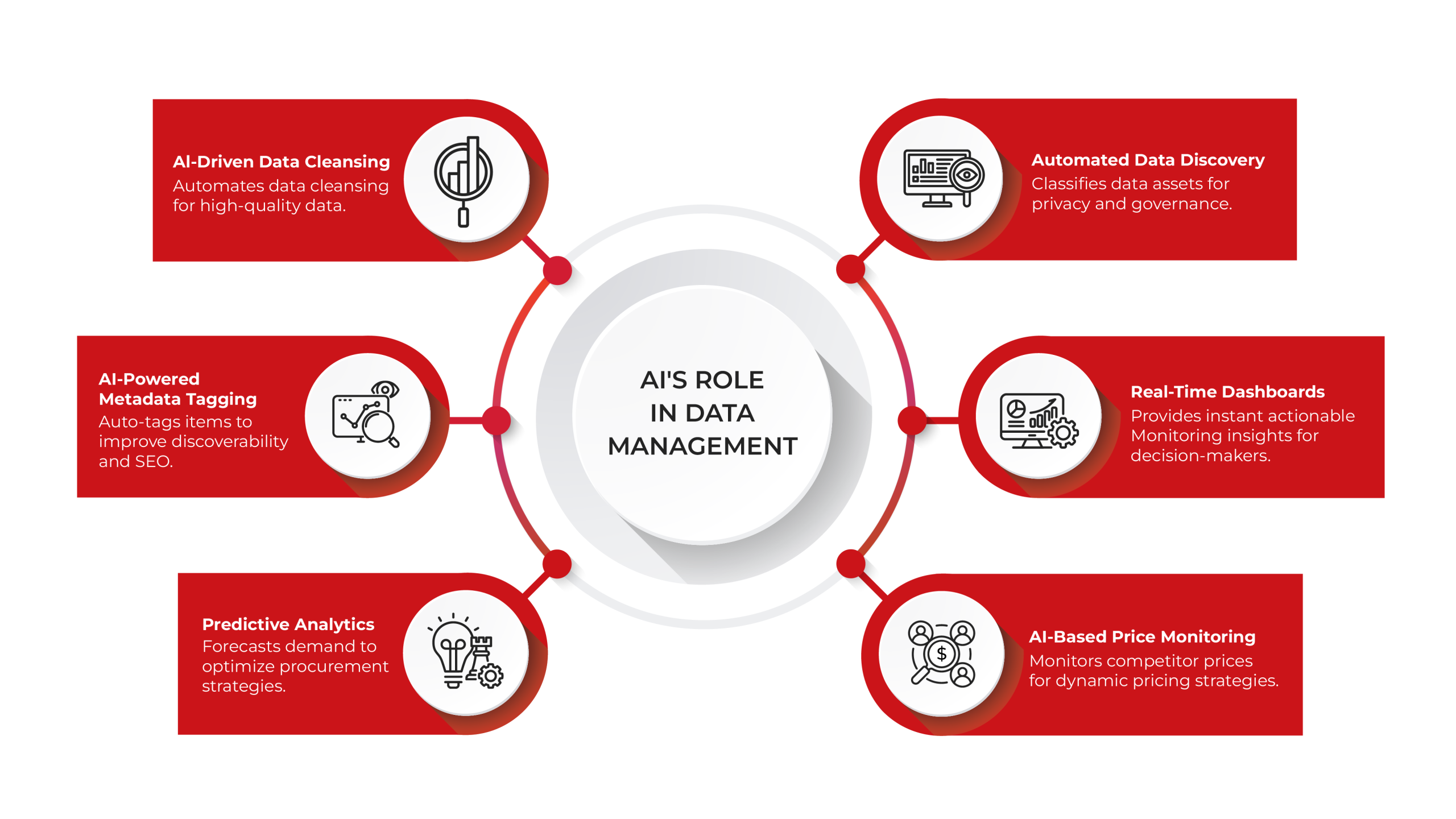 infograph Headless commerce 01 copy scaled