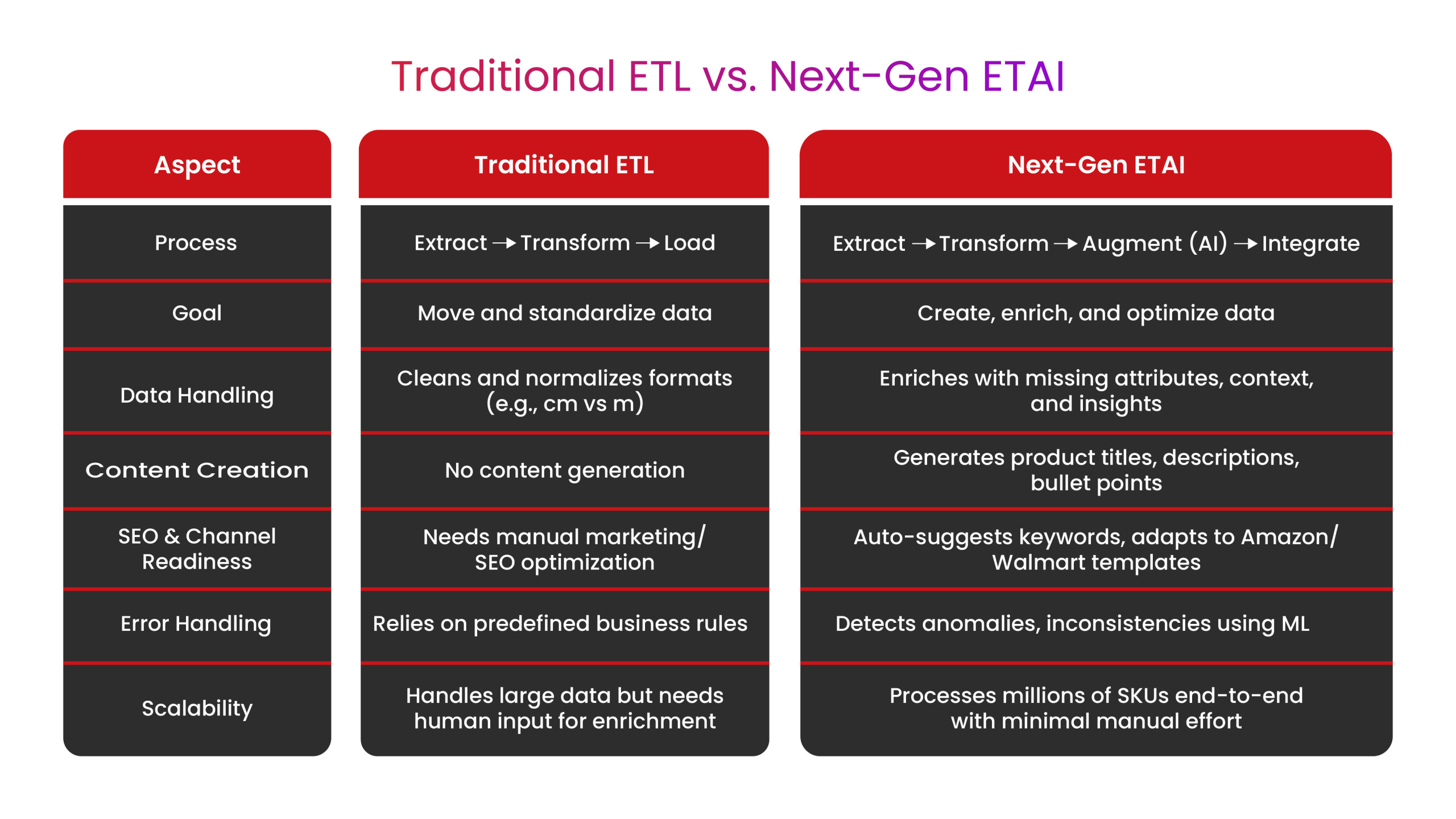 ETL Meets GenAI Infograph 01 1 scaled