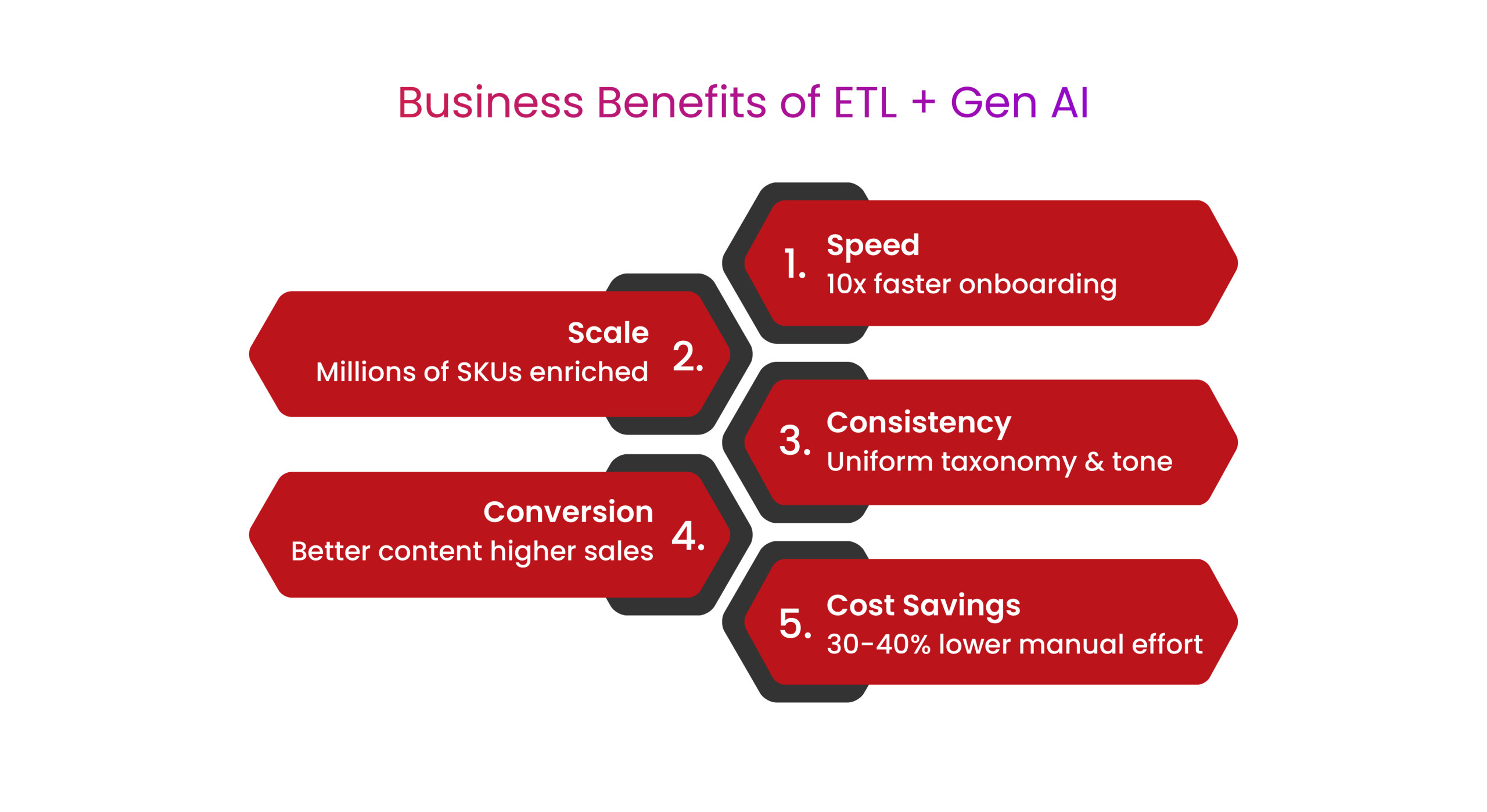 ETL Meets GenAI Infograph 03 scaled