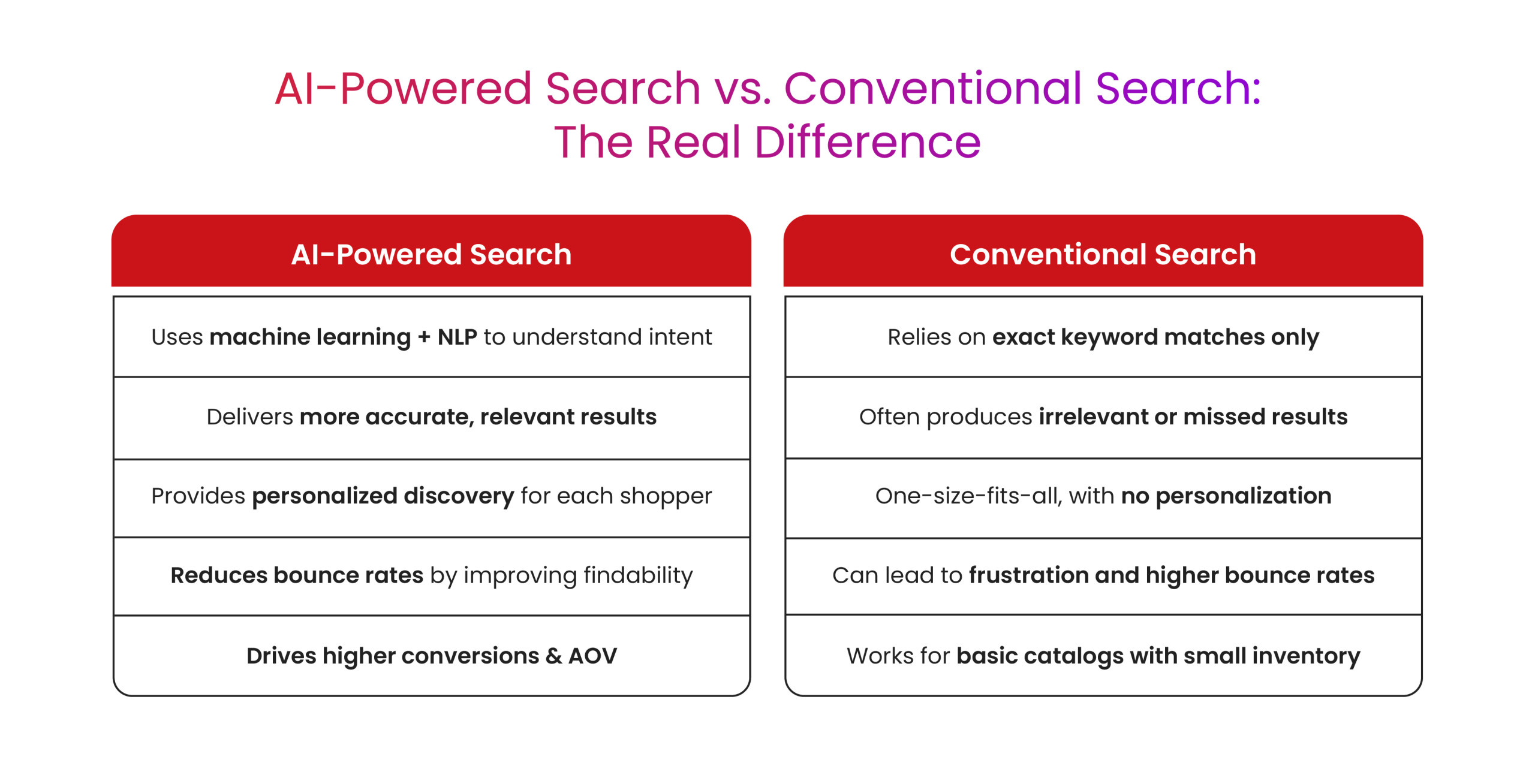 AI Powered Search 01 scaled