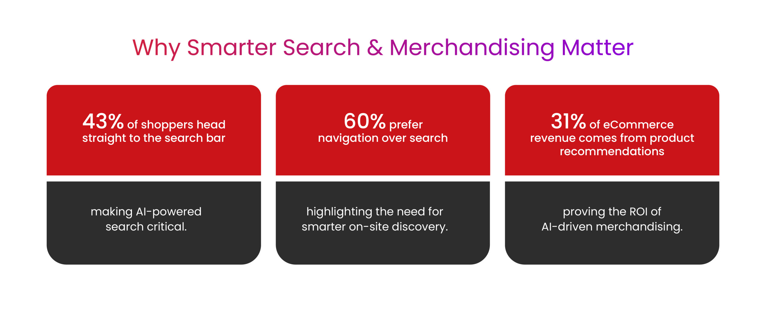 AI Powered Search 03 scaled
