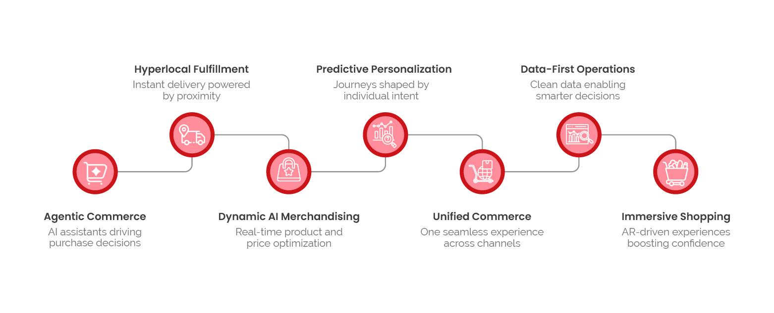 The New Commerce Playbook 2026