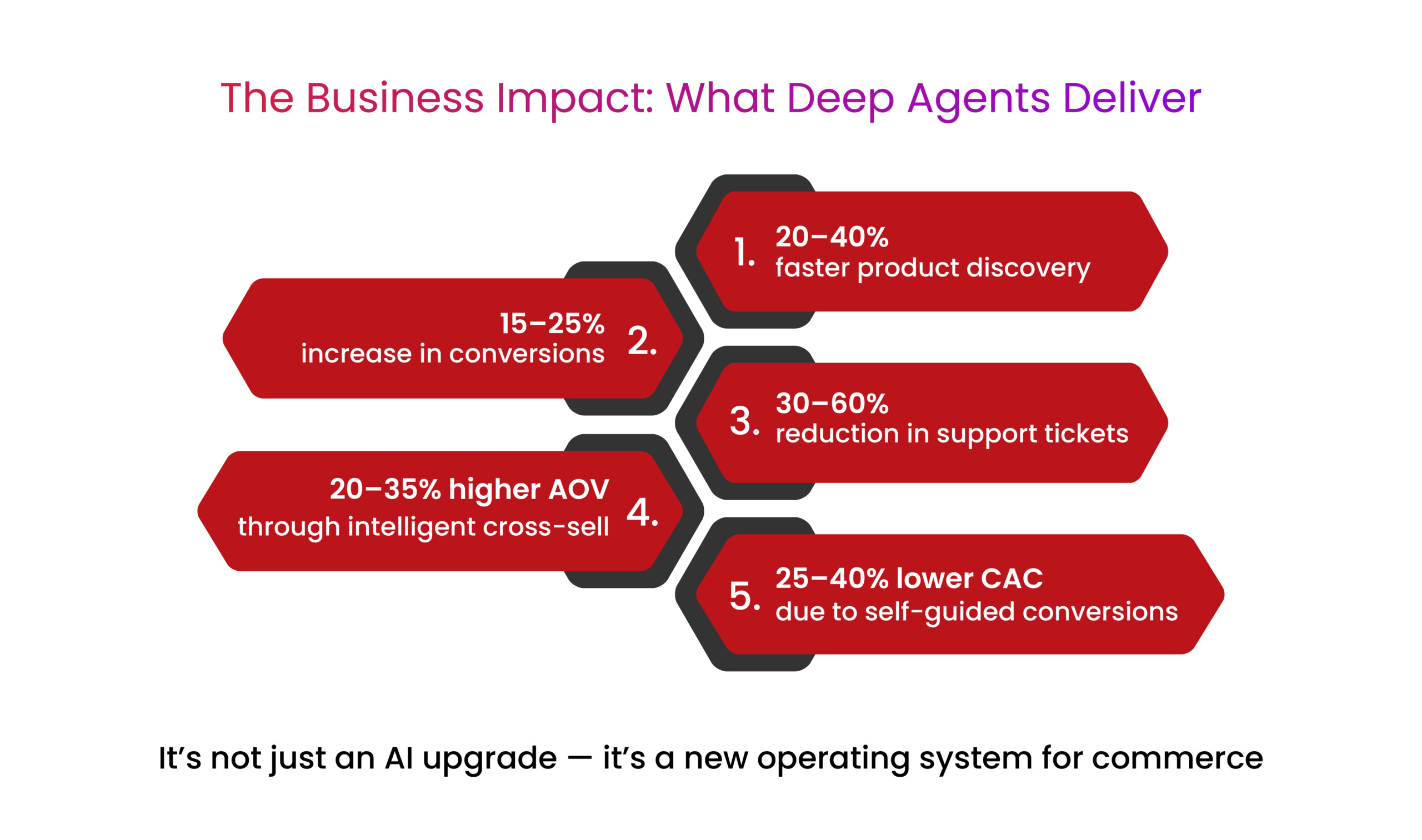 Deep Agent AI infograph 02 scaled