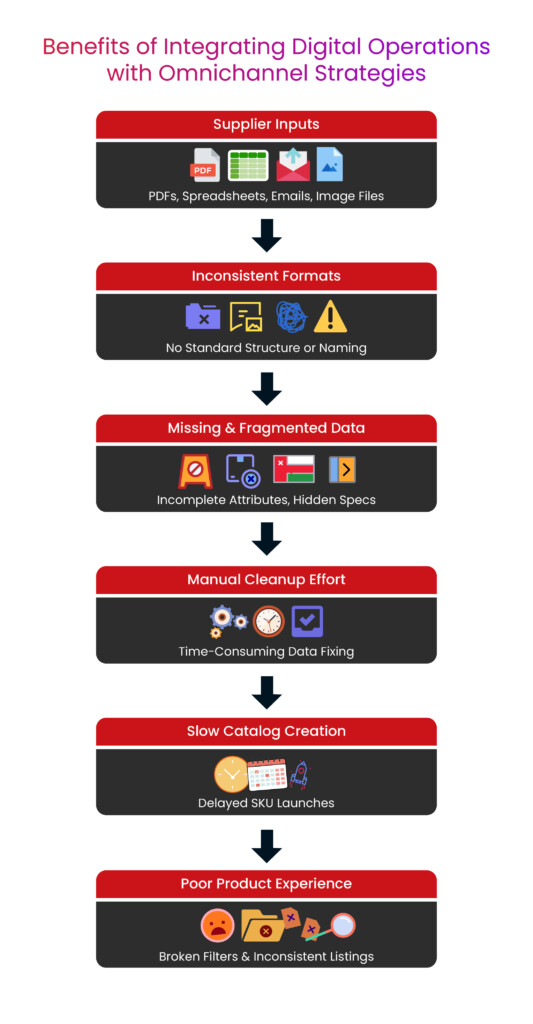 Manufacturing 01 Infograph