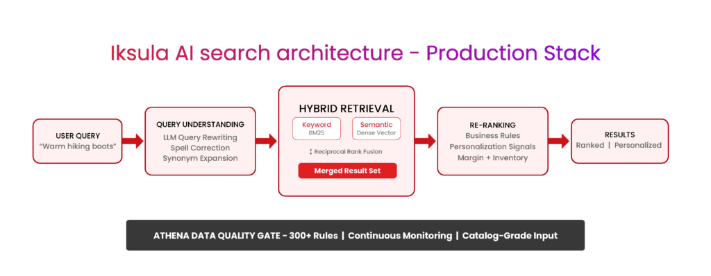 AI Powered Search Blog 02