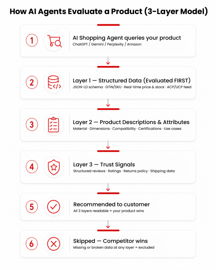 iksula flowcharts 94