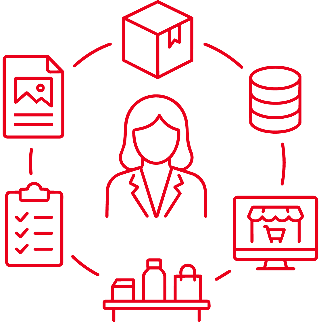 Feed operations across every platform